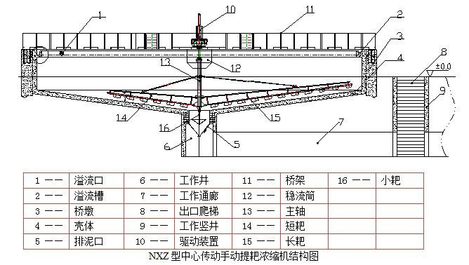 nzx高效濃縮機結(jié)構(gòu)示意圖