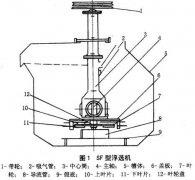 浮選機工作原理